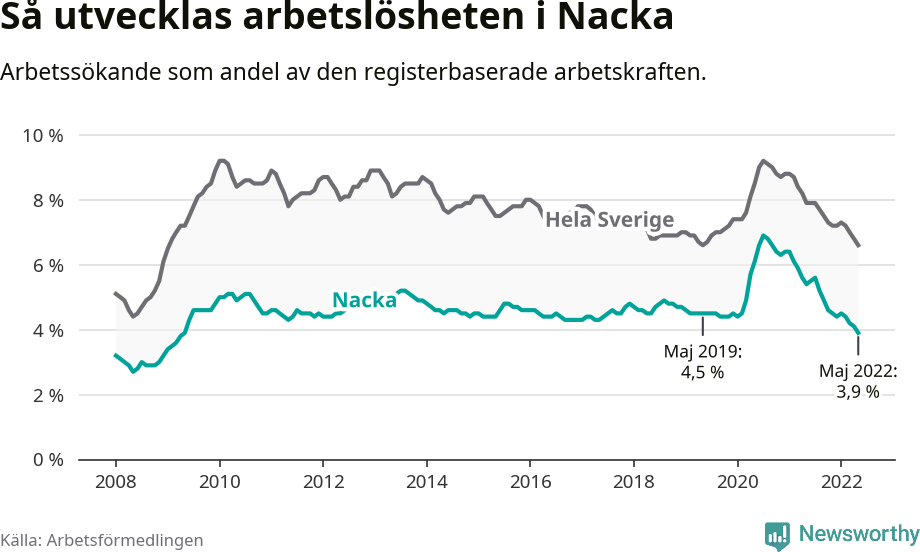 Graf: Arbetslöshet i Nacka kommun